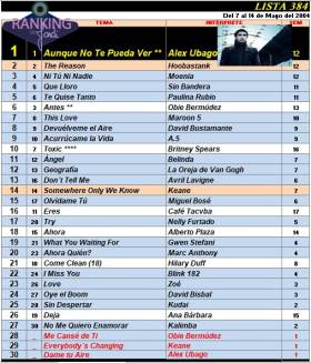 Ranking 384 de 2004